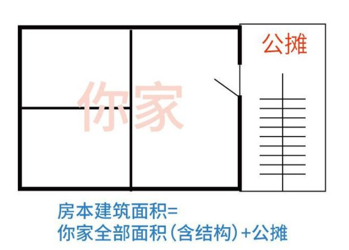 写字楼实际使用面积如何计算
