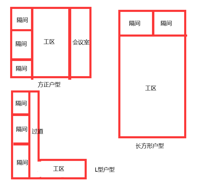 办公室户型种类